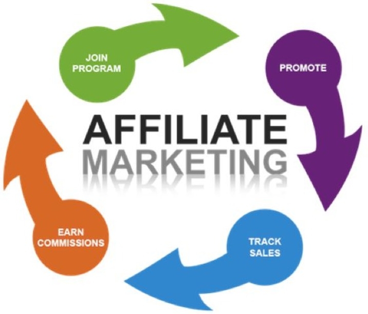 Affiliate Marketing