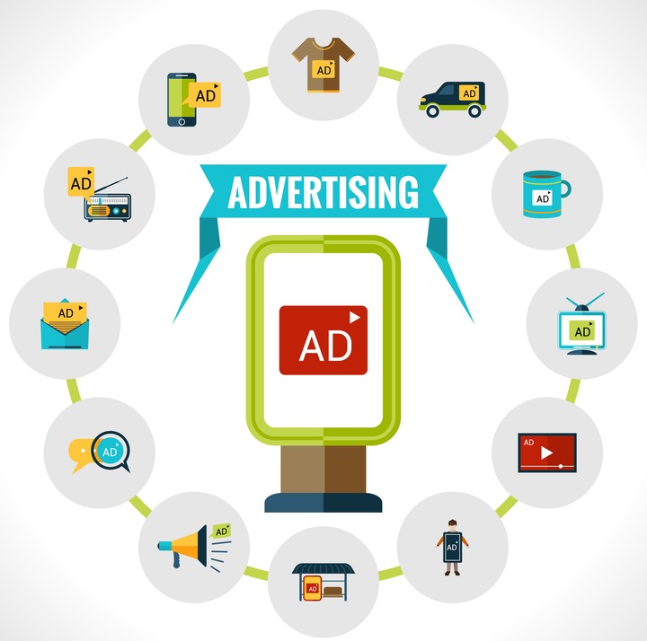 Types of ad exchange