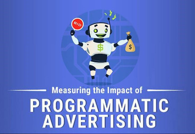 Programmatic-Advertising-Model